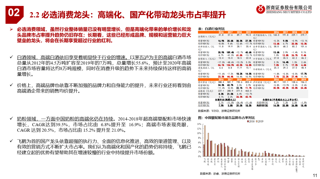 看好21年可选消费投资机会