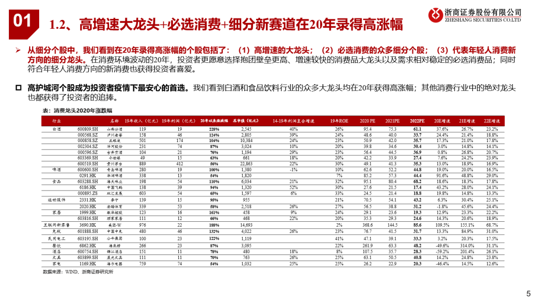 看好21年可选消费投资机会