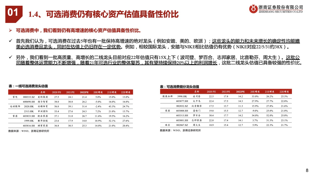 看好21年可选消费投资机会