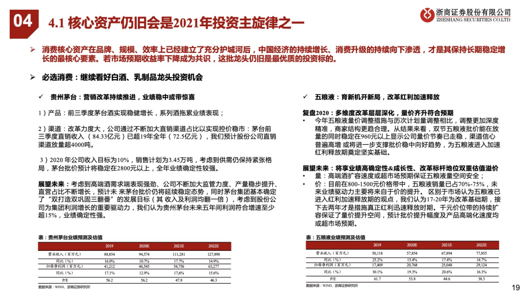 看好21年可选消费投资机会