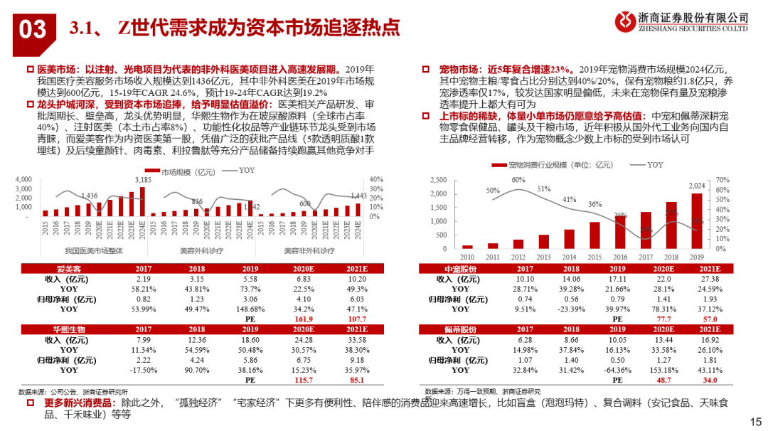 看好21年可选消费投资机会