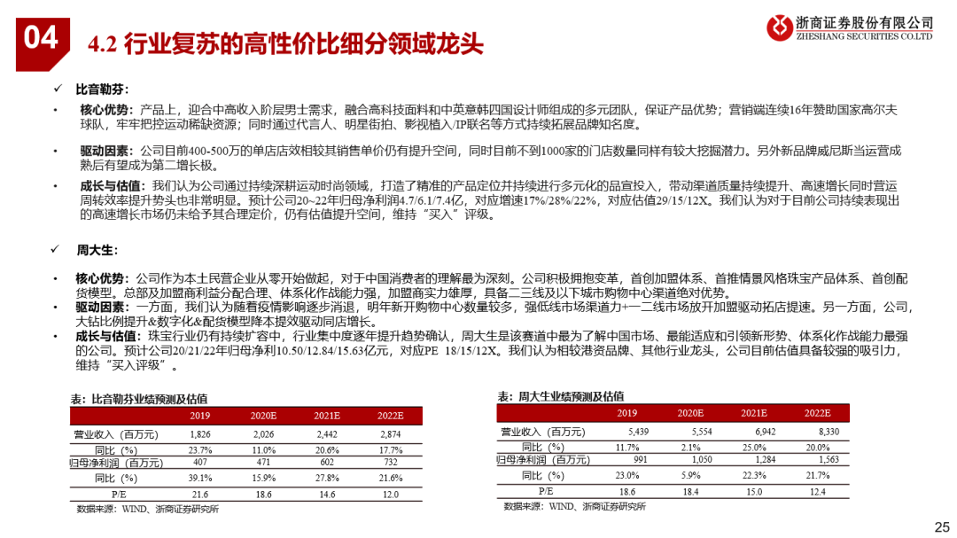 看好21年可选消费投资机会