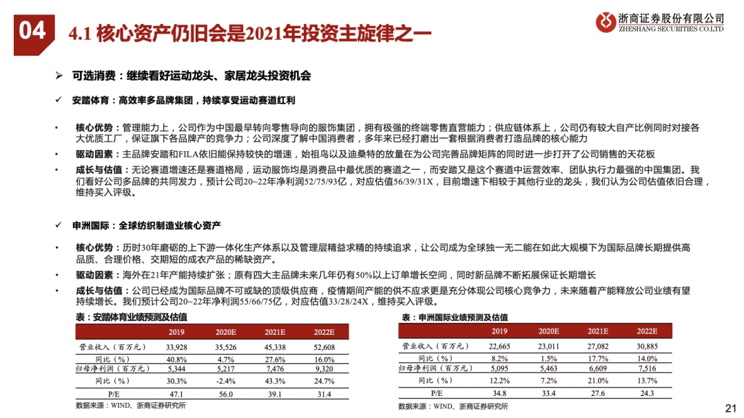 看好21年可选消费投资机会