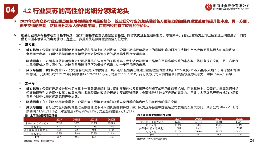 看好21年可选消费投资机会