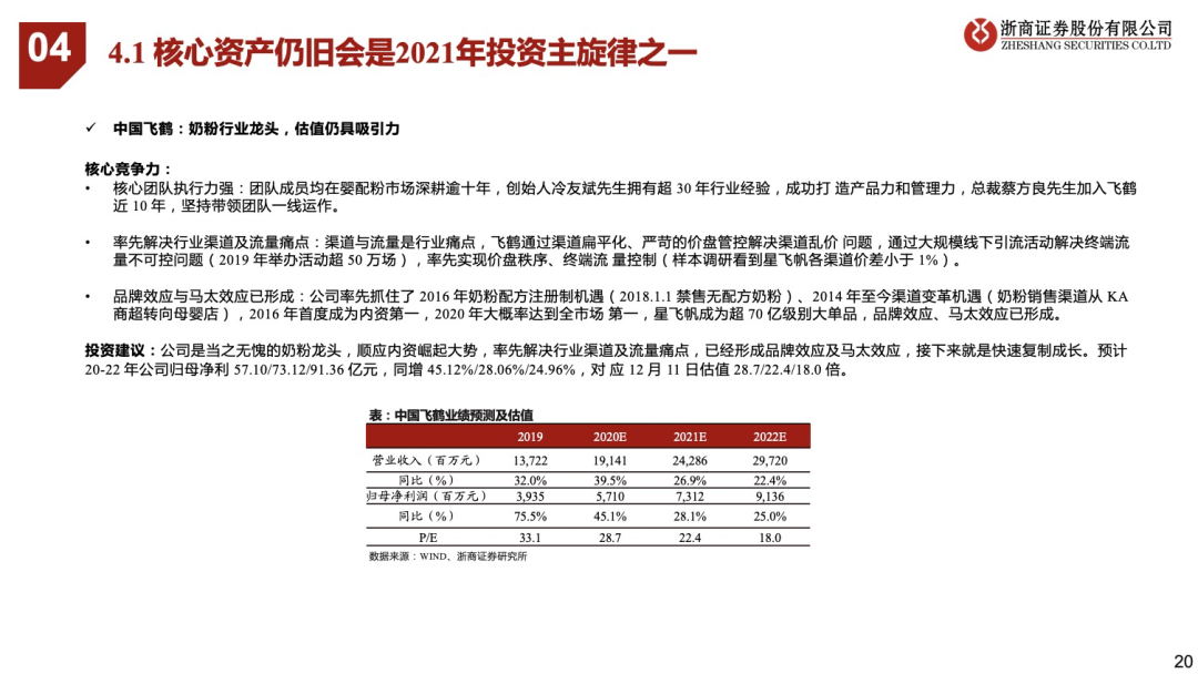 看好21年可选消费投资机会