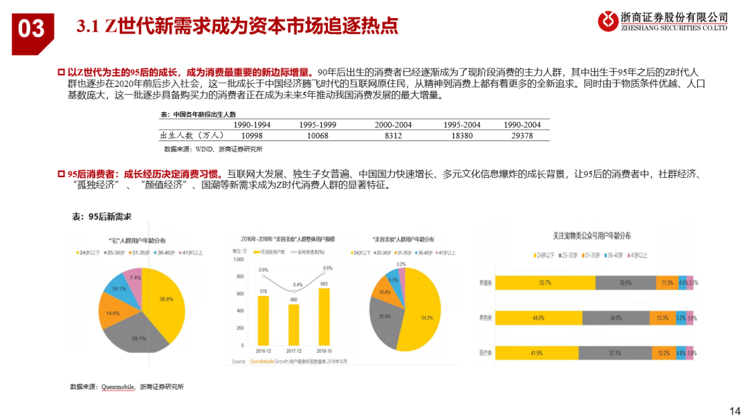 看好21年可选消费投资机会