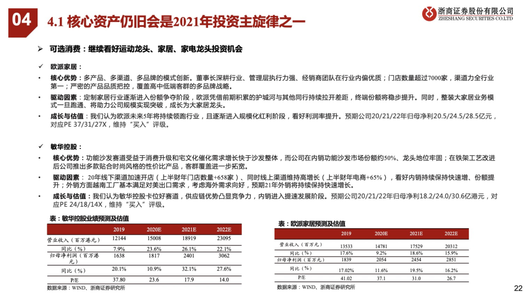 看好21年可选消费投资机会