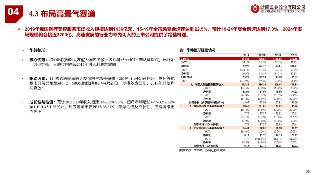 看好21年可选消费投资机会