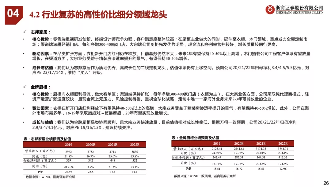 看好21年可选消费投资机会