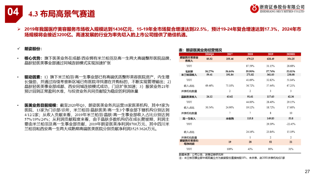 看好21年可选消费投资机会