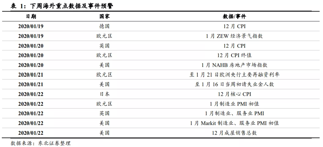 市场热议“缩减购债”，鲍威尔释放鸽派论调