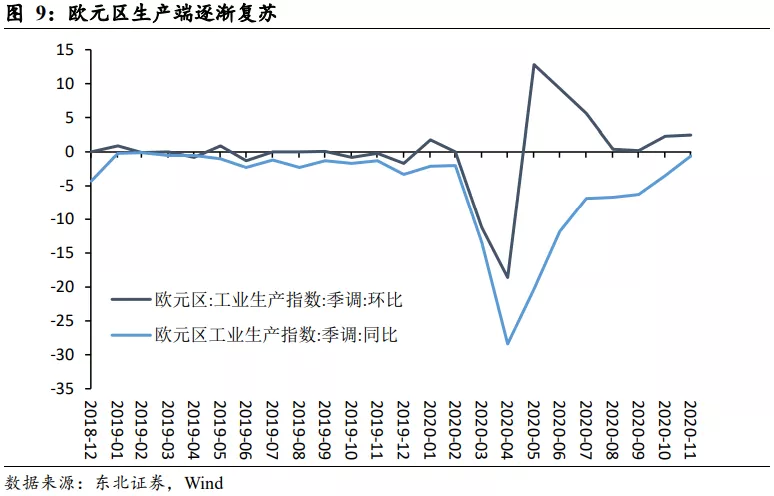 市场热议“缩减购债”，鲍威尔释放鸽派论调