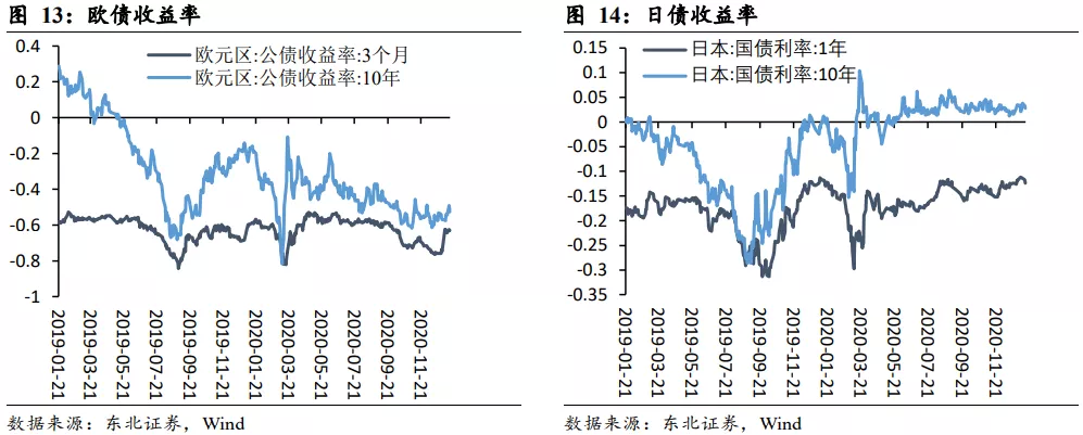 市场热议“缩减购债”，鲍威尔释放鸽派论调