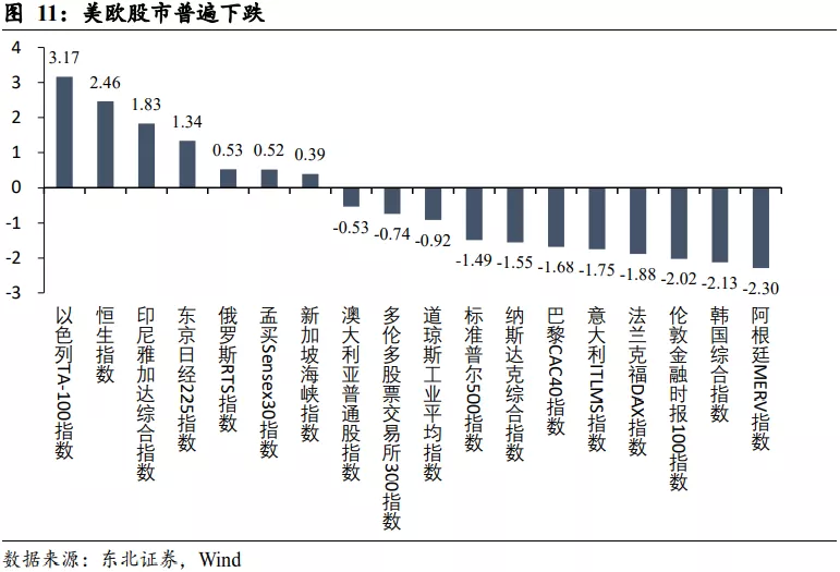 市场热议“缩减购债”，鲍威尔释放鸽派论调