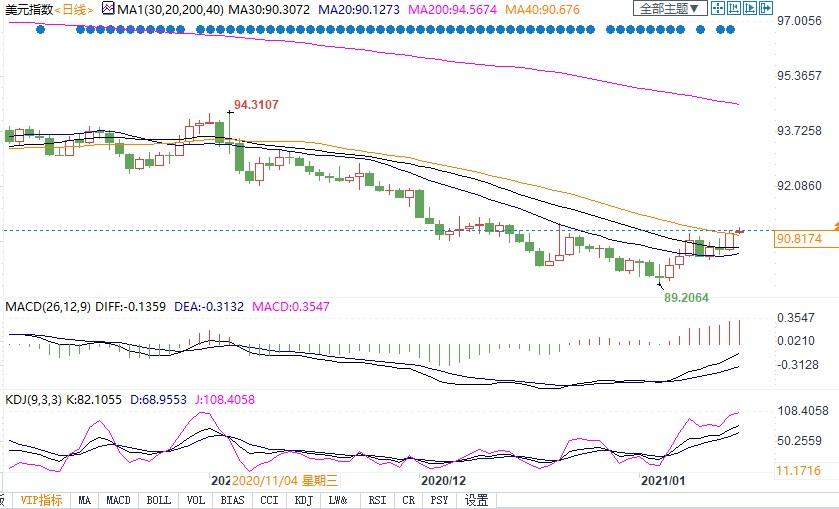 拜登新刺激计划影响大，小摩预测资金回流美国，高盛上调经济预估