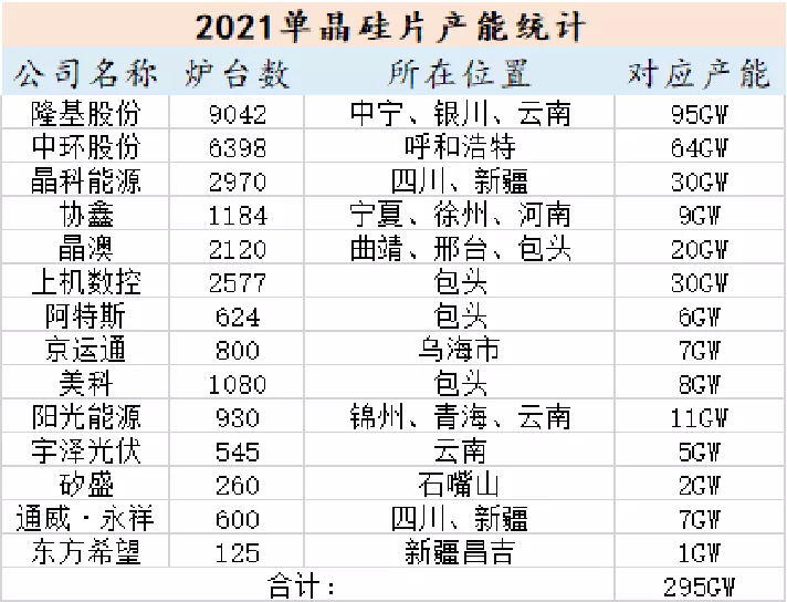 光伏行业2021年度展望：拥硅为王