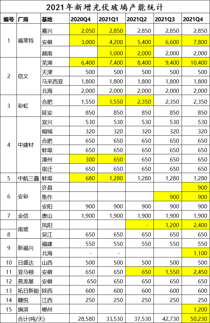 光伏行业2021年度展望：拥硅为王