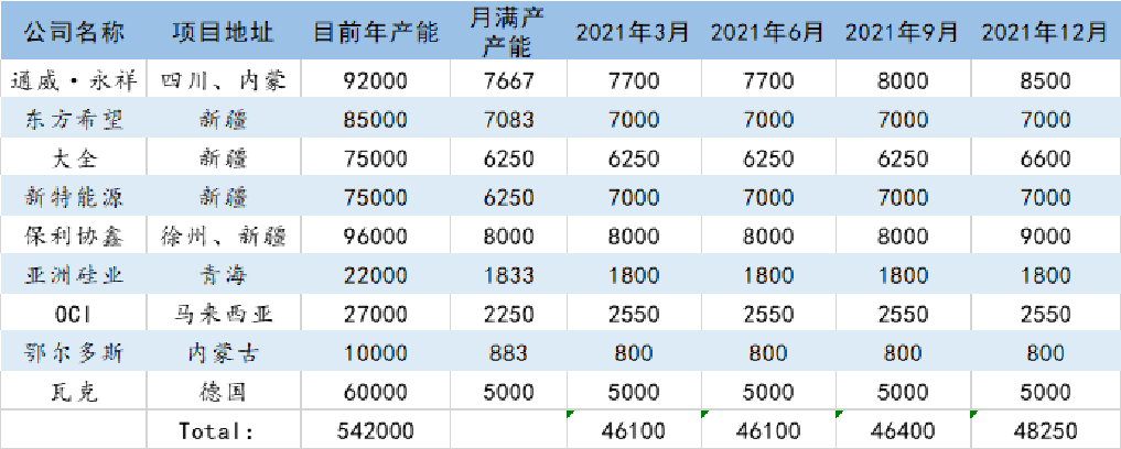 光伏行业2021年度展望：拥硅为王