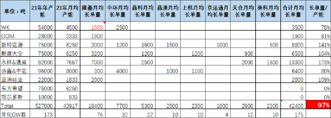 光伏行业2021年度展望：拥硅为王