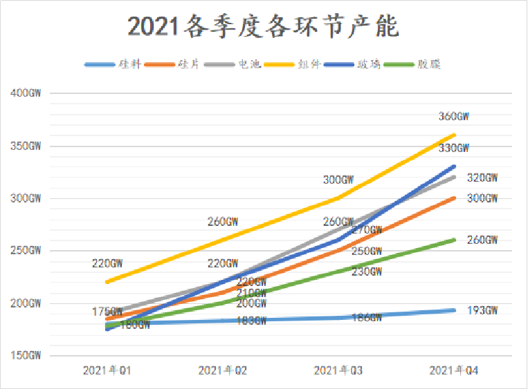 光伏行业2021年度展望：拥硅为王