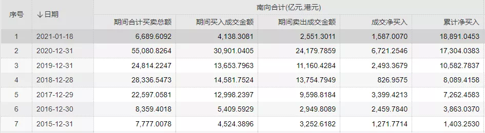 肉眼可见的大牛市？11天疯买4100亿，南下资金在赌啥？