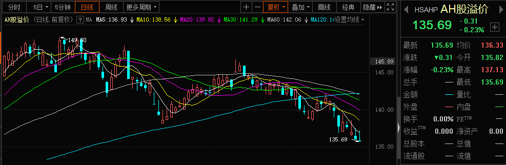 肉眼可见的大牛市？11天疯买4100亿，南下资金在赌啥？