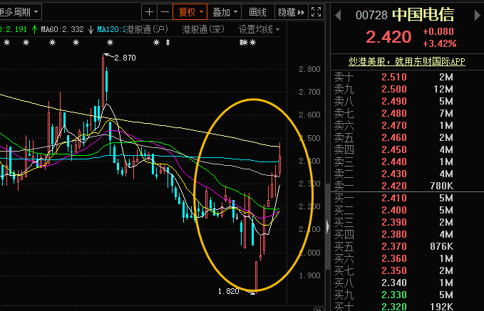 肉眼可见的大牛市？11天疯买4100亿，南下资金在赌啥？