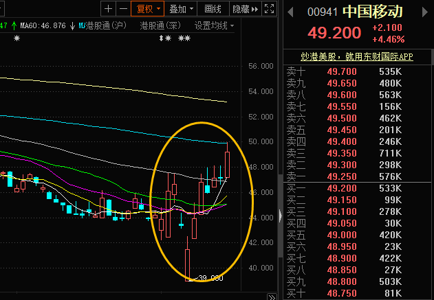 肉眼可见的大牛市？11天疯买4100亿，南下资金在赌啥？