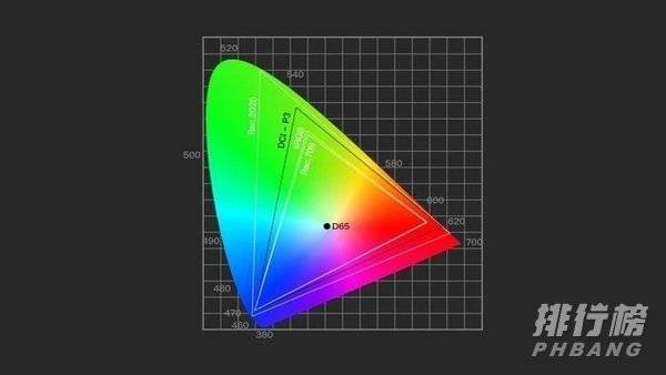 荣耀v40屏幕分辨率_荣耀v40是什么屏幕