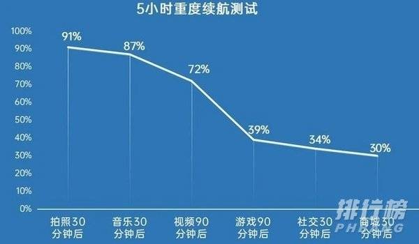 荣耀v40评测_荣耀v40手机怎么样