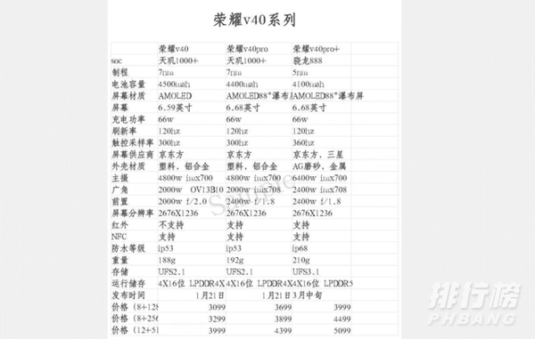 荣耀v40有什么颜色_荣耀v40有几种颜色