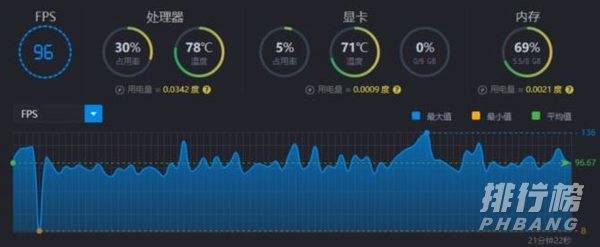 飞行堡垒8龙珠限定版打游戏怎么样_飞行堡垒8龙珠限定版游戏体验