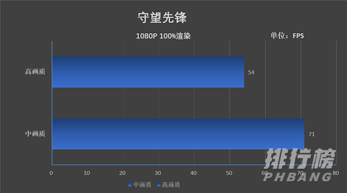 adolbook14 2020增强版打游戏怎么样