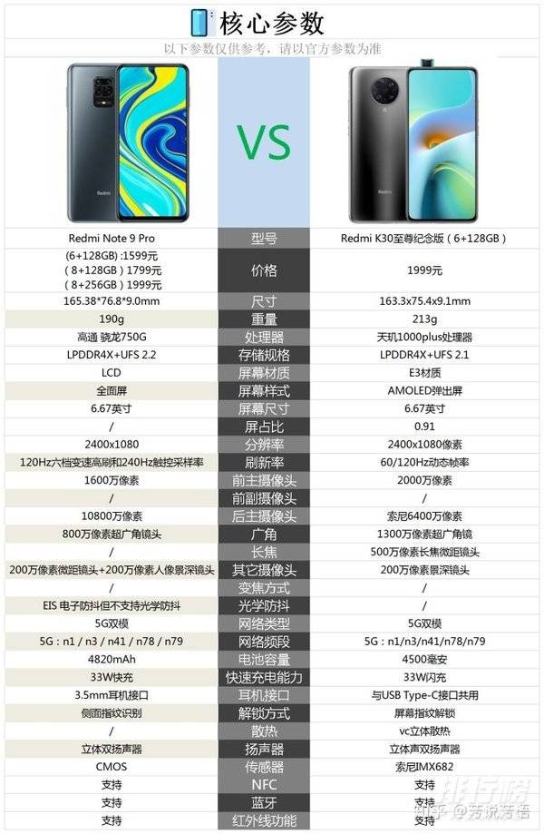 红米note9pro和红米k30至尊纪念版哪个性价比_哪个值得入手