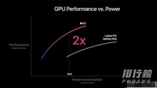 m1芯片相当于i几_苹果m1芯片相当于英特尔多少