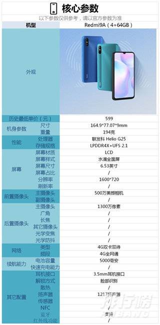 红米9a和红米9哪一款手机好_红米9a和红米9参数对比