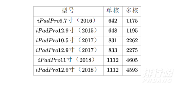 ipadpro一二三代对比_ipadpro一二三代价格对比