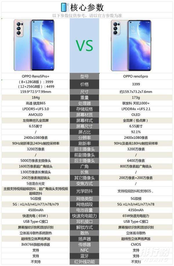 opporeno5pro和pro+哪个性价比高_opporeno5pro和pro+区别