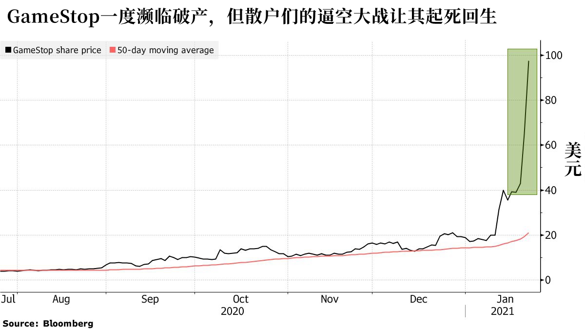 昨晚最刺激的一幕，散户抱团逼死大空头，挤到券商集体故障