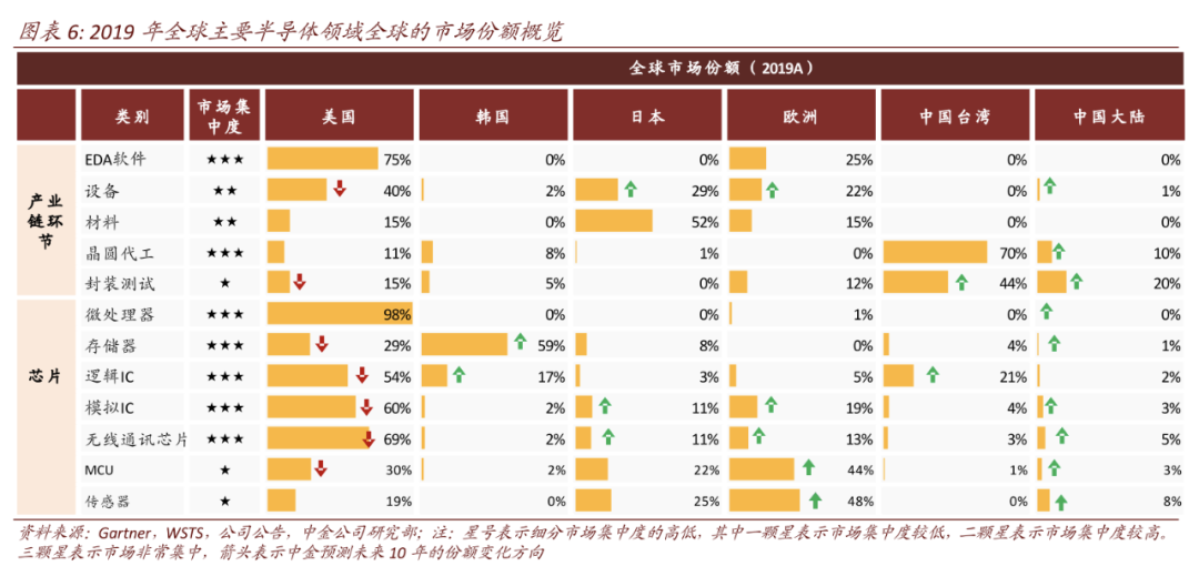 2020全盘涨价，资本狂热，国内半导体迎来历史转折