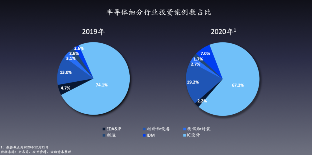 2020全盘涨价，资本狂热，国内半导体迎来历史转折