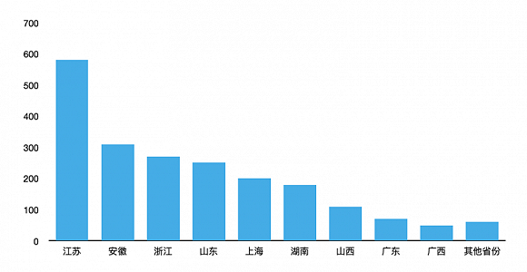 2020全盘涨价，资本狂热，国内半导体迎来历史转折