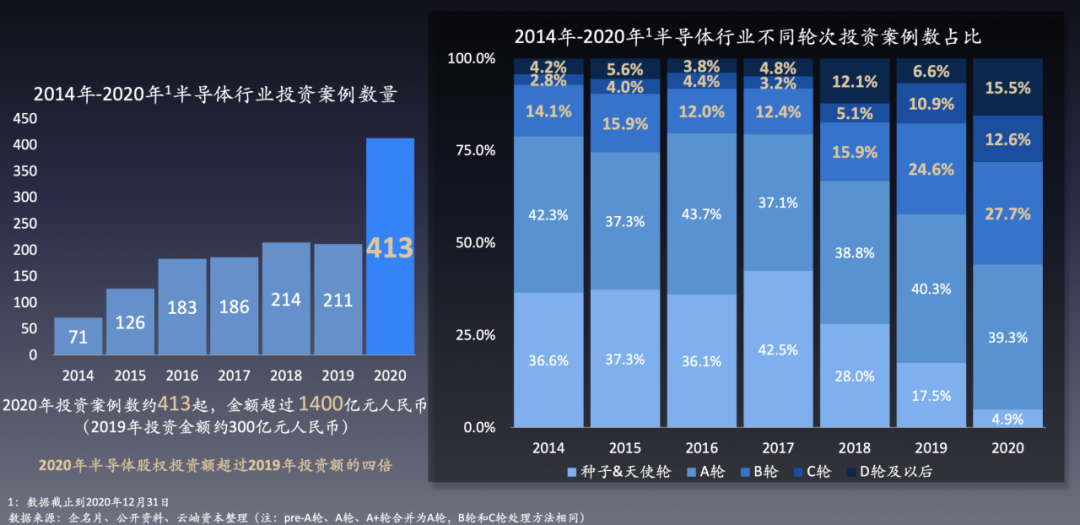 2020全盘涨价，资本狂热，国内半导体迎来历史转折