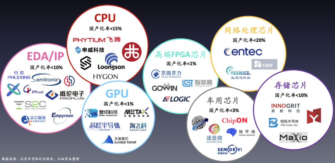 2020全盘涨价，资本狂热，国内半导体迎来历史转折