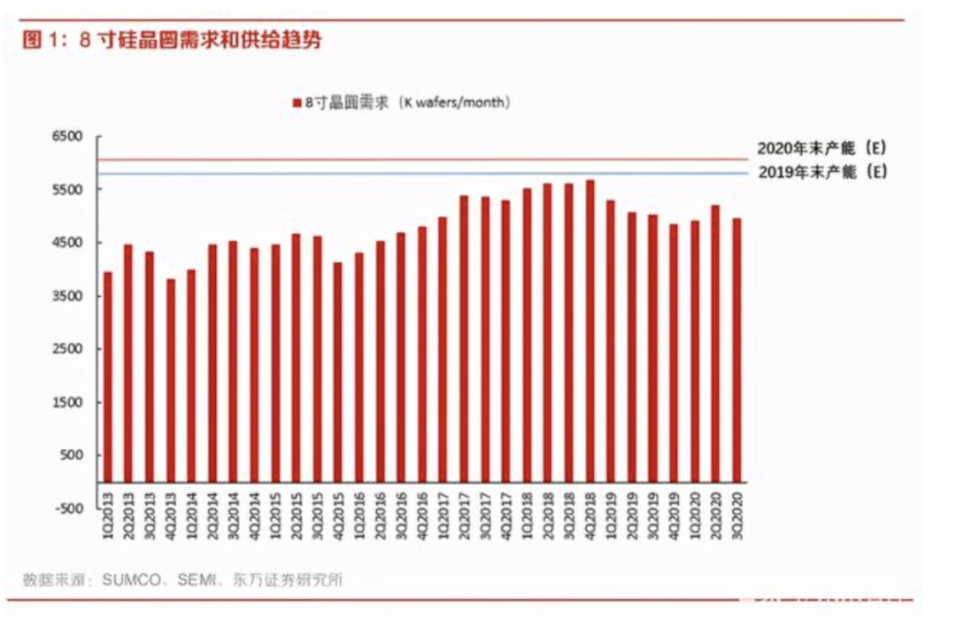 2020全盘涨价，资本狂热，国内半导体迎来历史转折