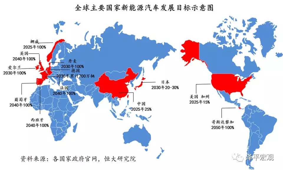 全球新能源汽车的百年未有之变局，传统汽车的诺基亚时刻