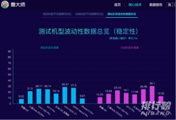 荣耀v40有双扬声器吗_荣耀v40支持双扬声器吗