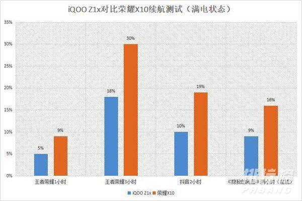 iqooz1x参数配置_iqooz1x手机参数