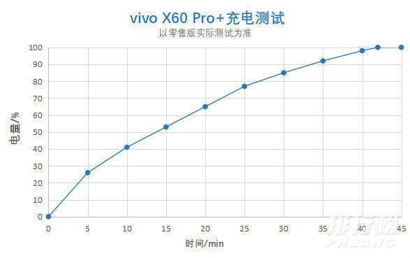 vivox60pro+评测_vivox60pro+值得入手吗