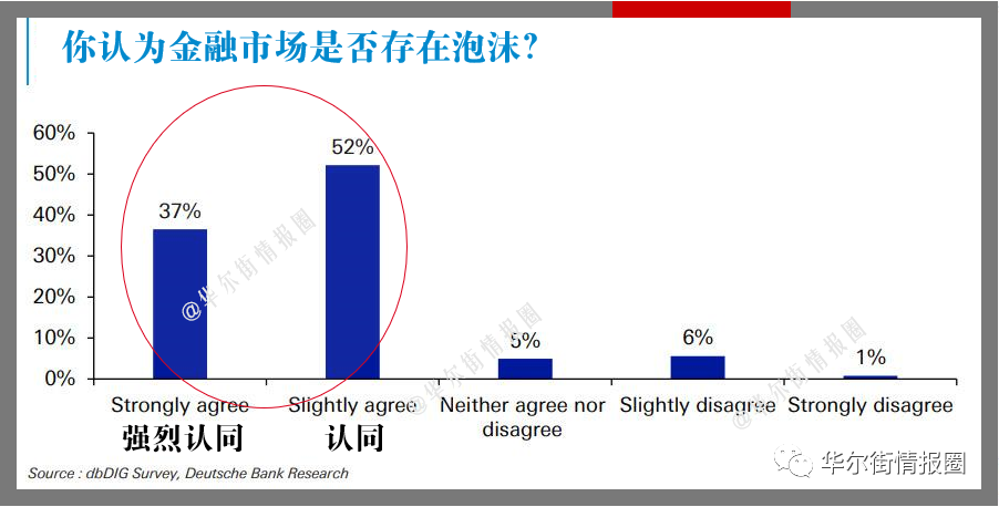 是有那么一点点可能，要跌了